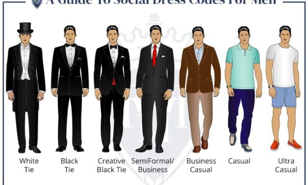 Wedding Guest Dress Code Etiquette Guide